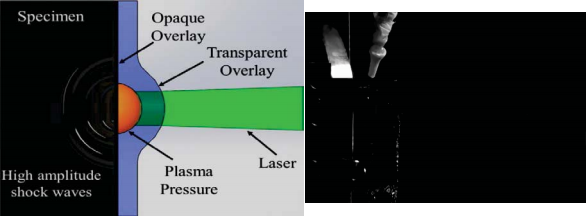 專家說 | 大型整體構(gòu)件激光噴丸成形工藝與裝備技術(shù)