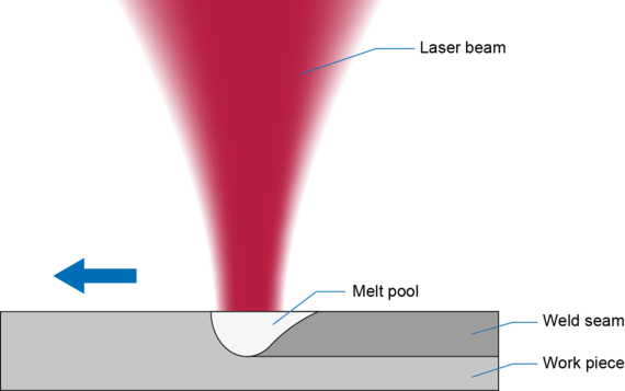 三、技術規(guī)范